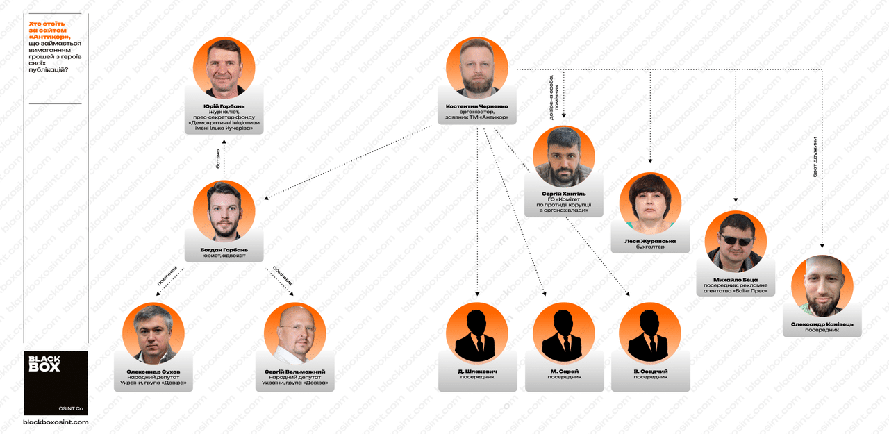 kompromat1.online, Octagon investigation 55